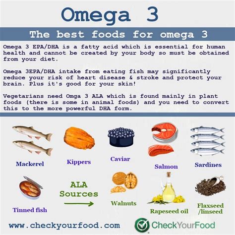 omega 3 recommended daily intake.